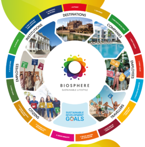 L’Oficina de Turisme s’adhereix al segell Biosphere